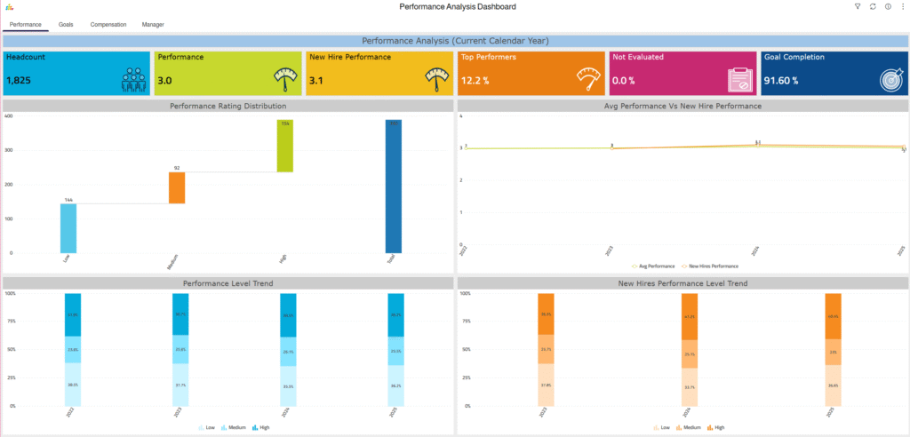 People Analytics - 2025 3 Performance